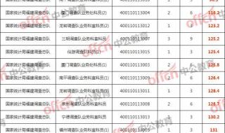 国考怎么知道自己进面了